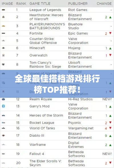 全球最佳搭檔游戲排行榜TOP推薦！