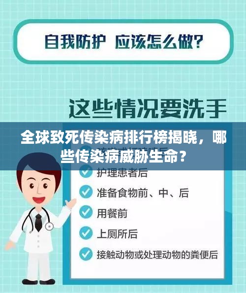 全球致死傳染病排行榜揭曉，哪些傳染病威脅生命？