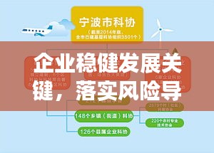 企業(yè)穩(wěn)健發(fā)展關(guān)鍵，落實(shí)風(fēng)險(xiǎn)導(dǎo)向的核心策略